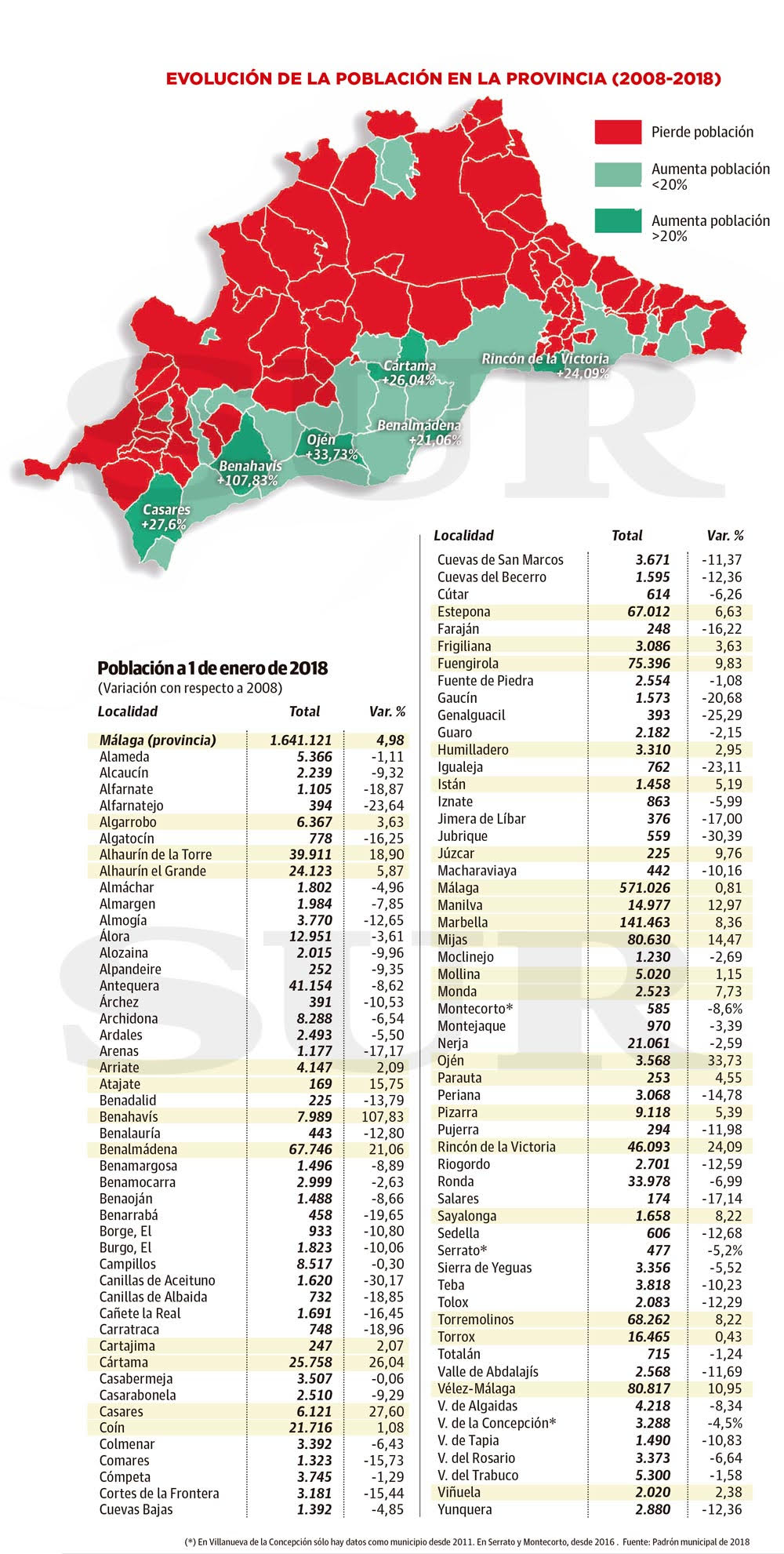 Análisis del desarrollo en la demografía en los distintos municipios