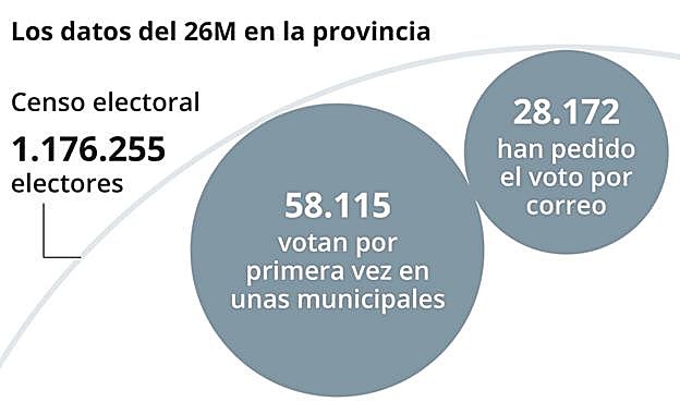 En marcha las elecciones municipales más abiertas en Málaga