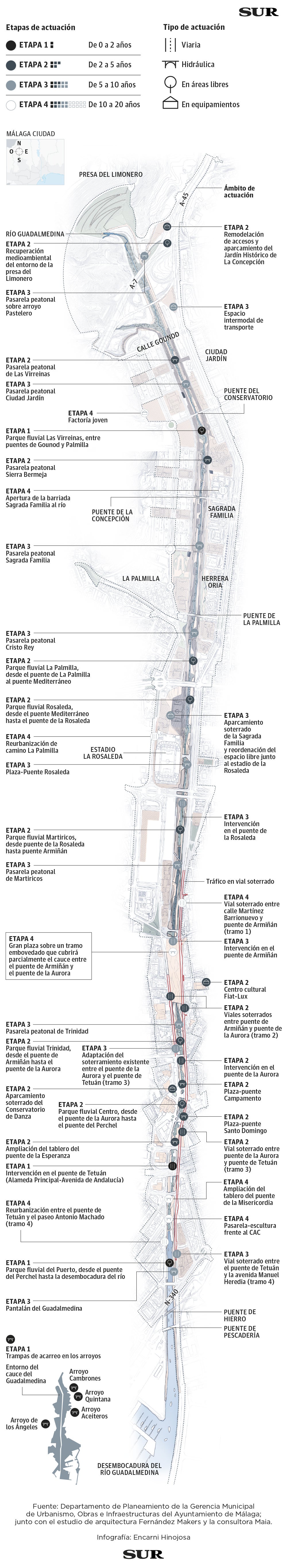 El Ayuntamiento prevé un parque fluvial en el cauce, embovedar un tramo y trazar 'puentes-plaza' y pasarelas peatonales
