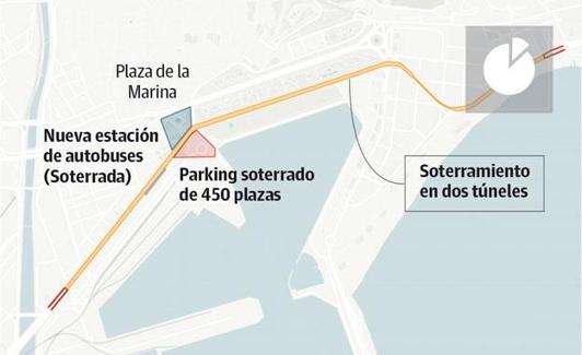 El túnel litoral recorrería más de dos kilómetros.