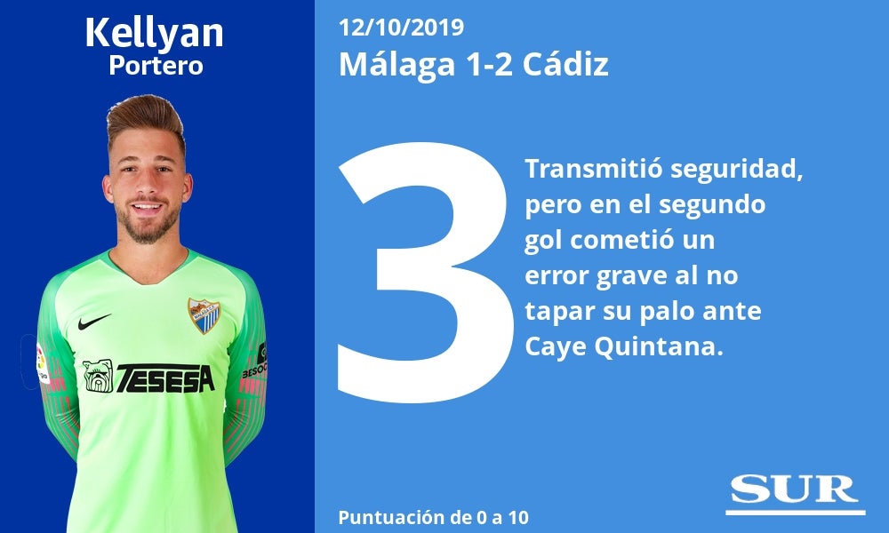 Notas a los jugadores del Málaga ante el Cádiz. 