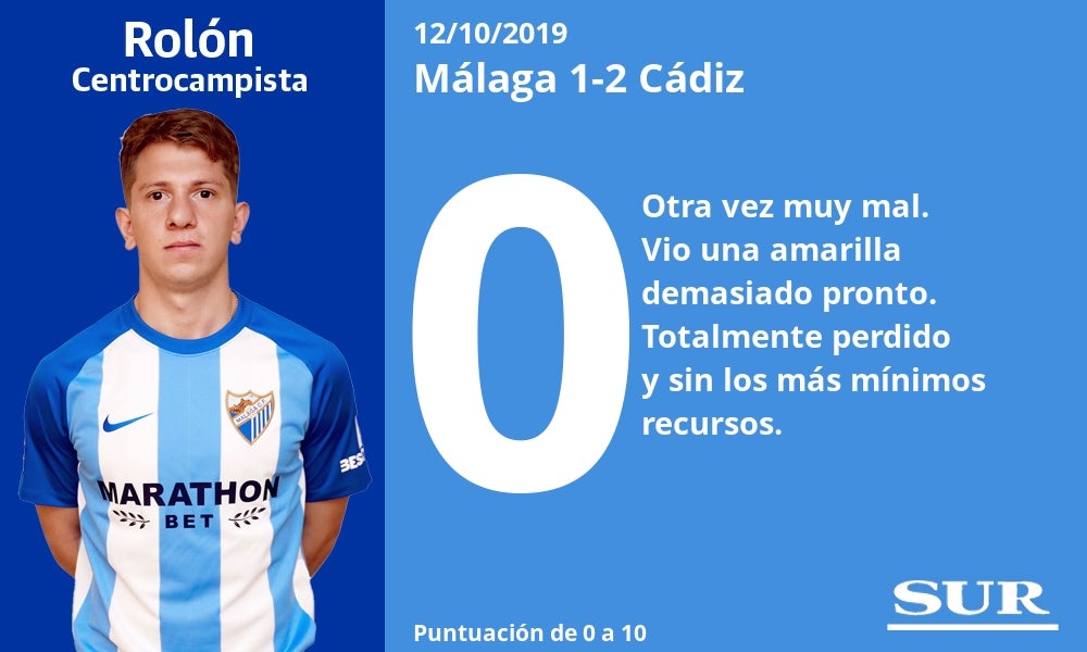 Notas a los jugadores del Málaga ante el Cádiz. 