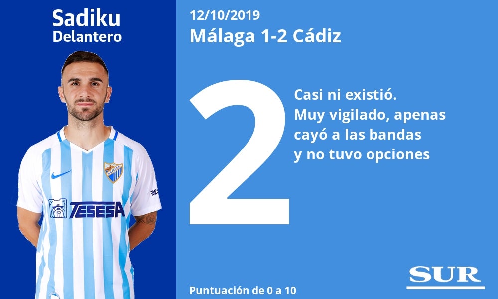 Notas a los jugadores del Málaga ante el Cádiz. 