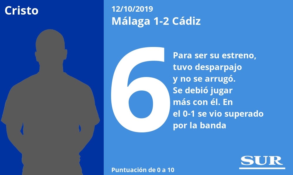 Notas a los jugadores del Málaga ante el Cádiz. 
