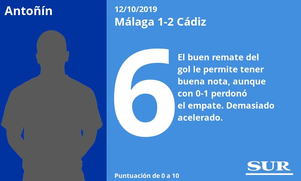 Notas a los jugadores del Málaga ante el Cádiz. 