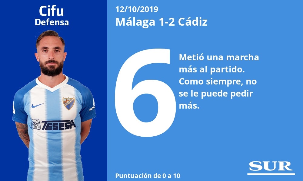 Notas a los jugadores del Málaga ante el Cádiz. 