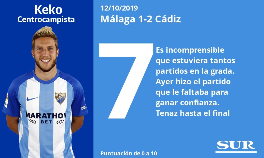 Notas a los jugadores del Málaga ante el Cádiz. 