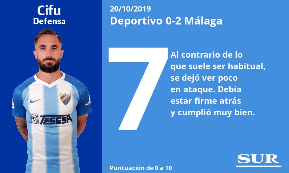 Las notas de los jugadores del Málaga en la victoria en Riazor 