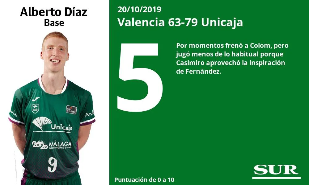 El Unicaja realizó un partido muy completo en Valencia 