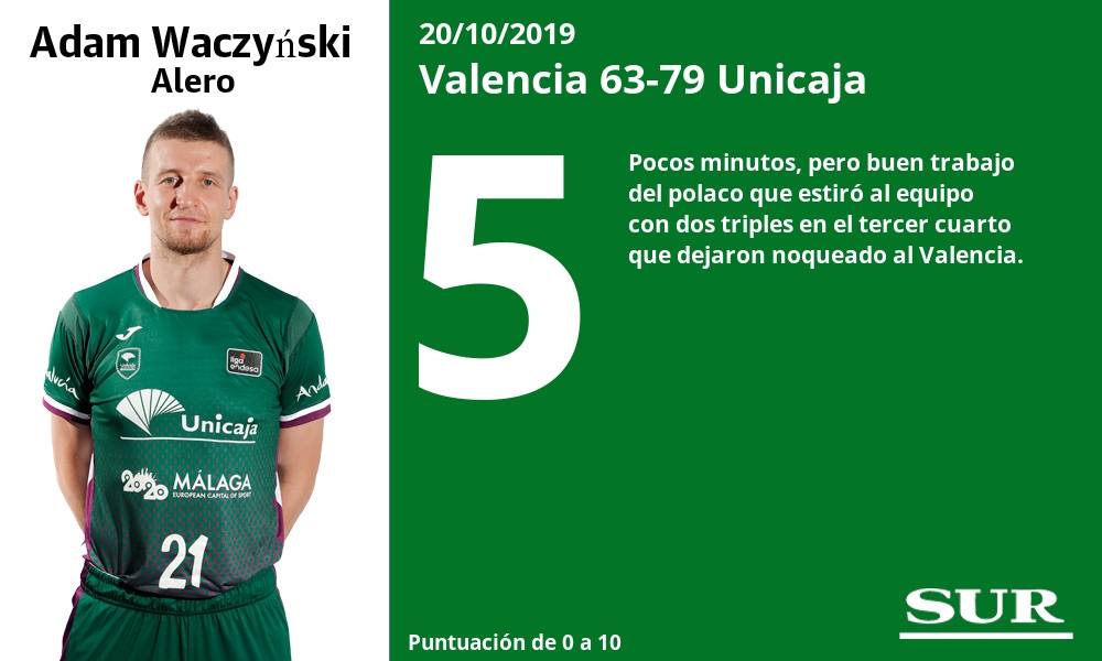 El Unicaja realizó un partido muy completo en Valencia 