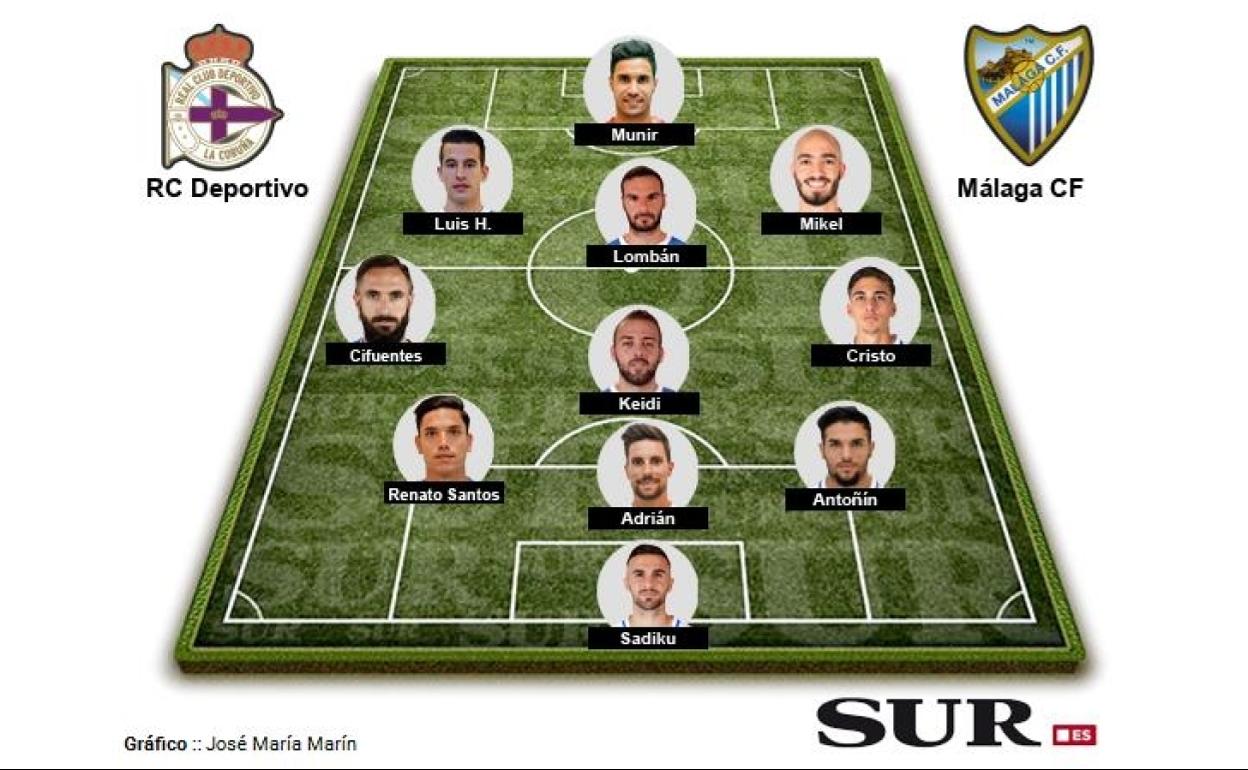 Una alineación del Málaga de esta temporada. 