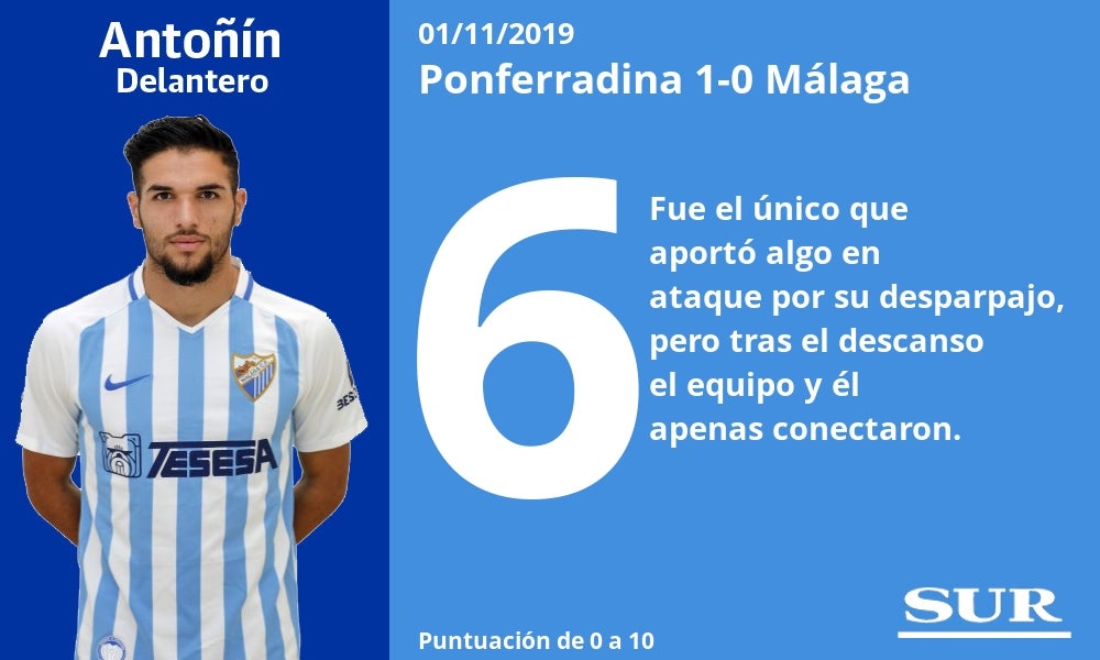 Notas a los jugadores del Málaga tras perder con la Ponferradina. 
