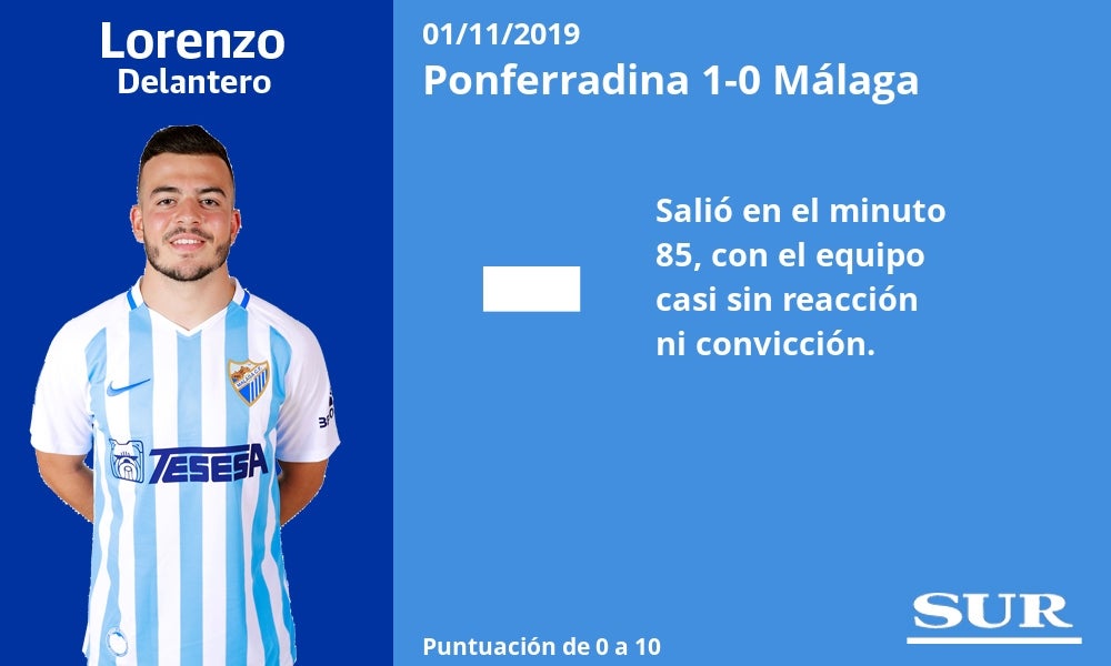 Notas a los jugadores del Málaga tras perder con la Ponferradina. 
