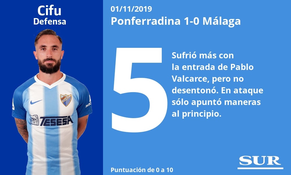 Notas a los jugadores del Málaga tras perder con la Ponferradina. 