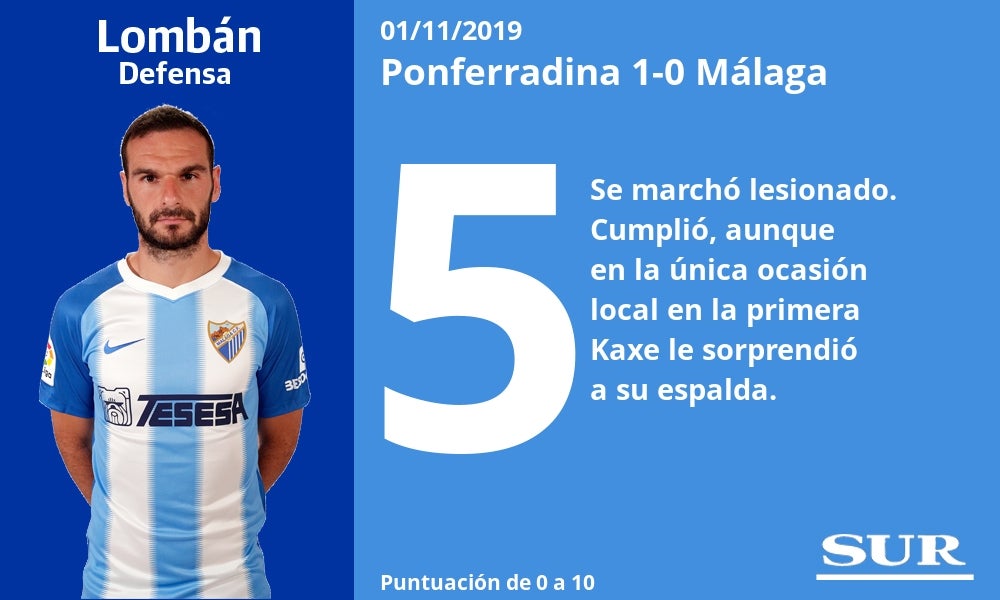 Notas a los jugadores del Málaga tras perder con la Ponferradina. 