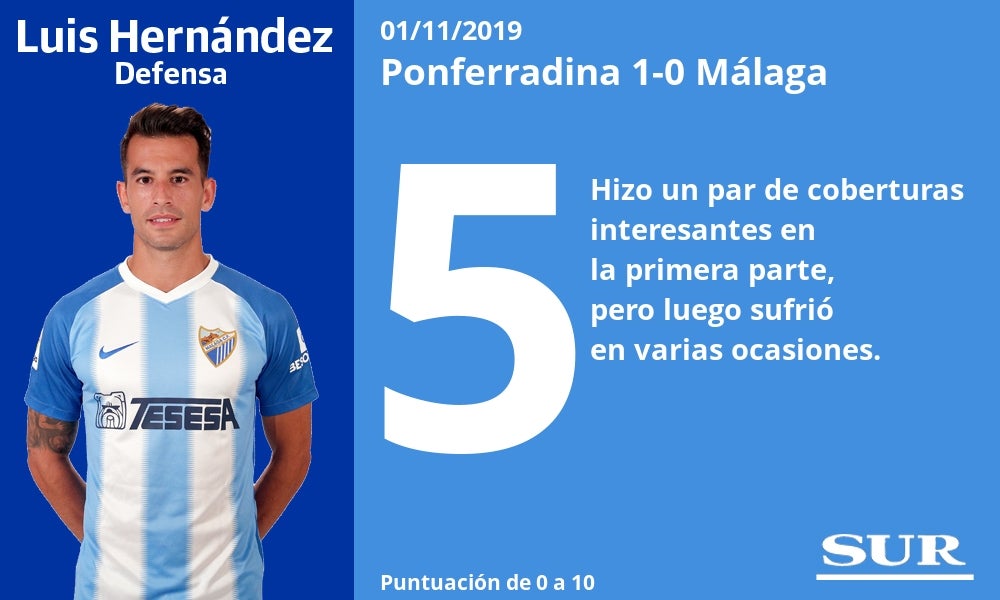 Notas a los jugadores del Málaga tras perder con la Ponferradina. 
