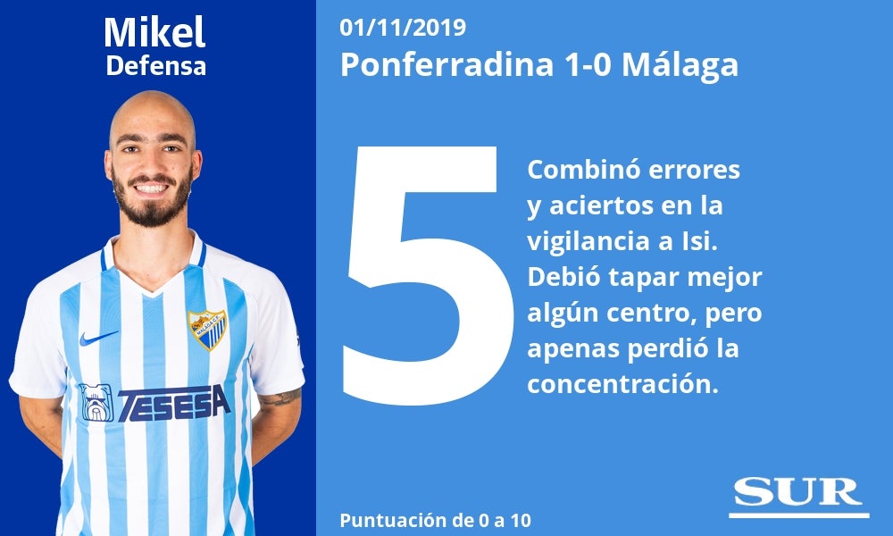 Notas a los jugadores del Málaga tras perder con la Ponferradina. 