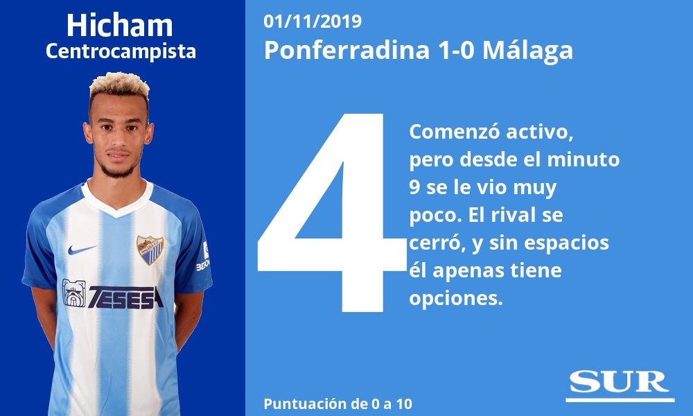 Notas a los jugadores del Málaga tras perder con la Ponferradina. 