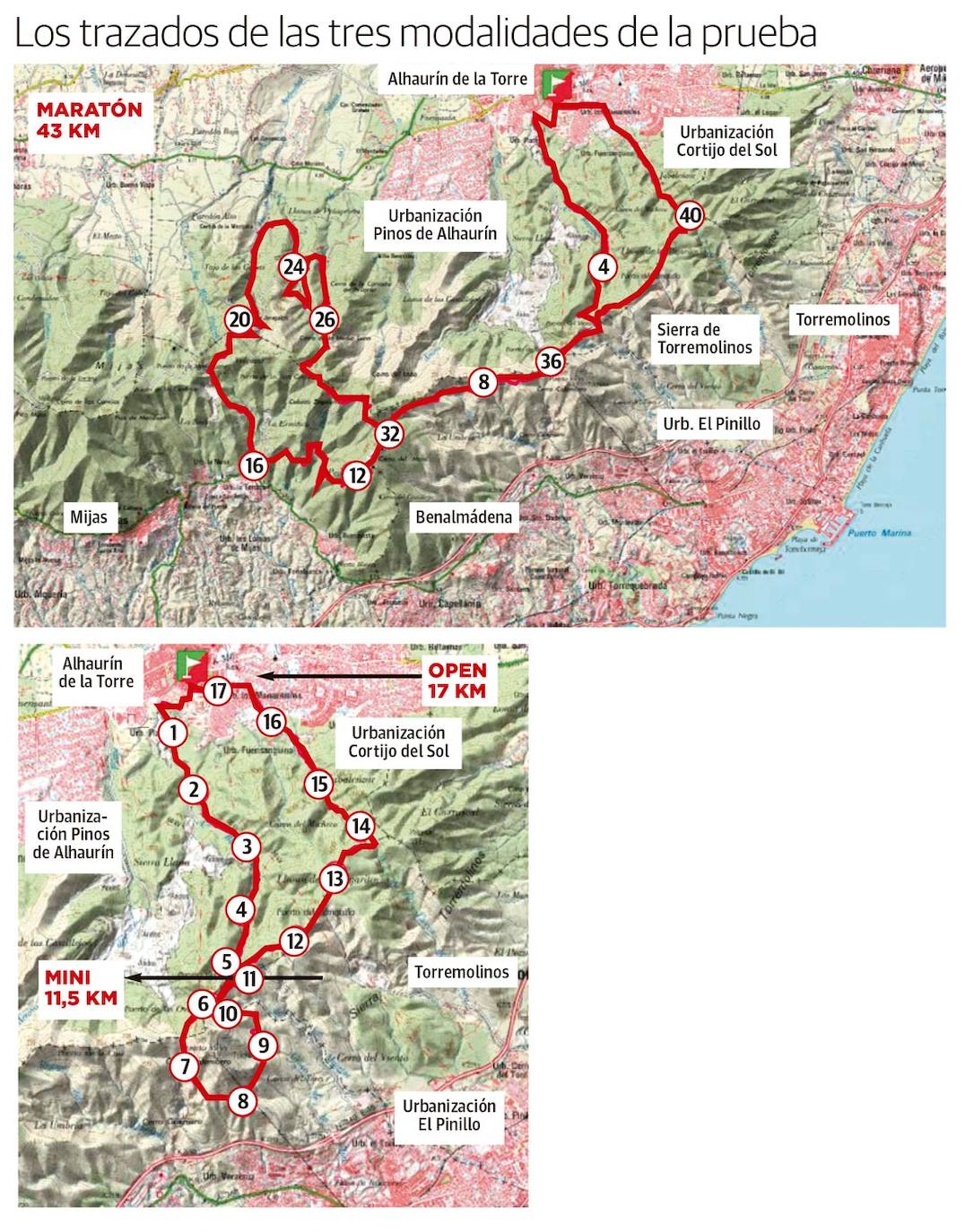 Recorrido de la modalidad de 17 kilómetros 
