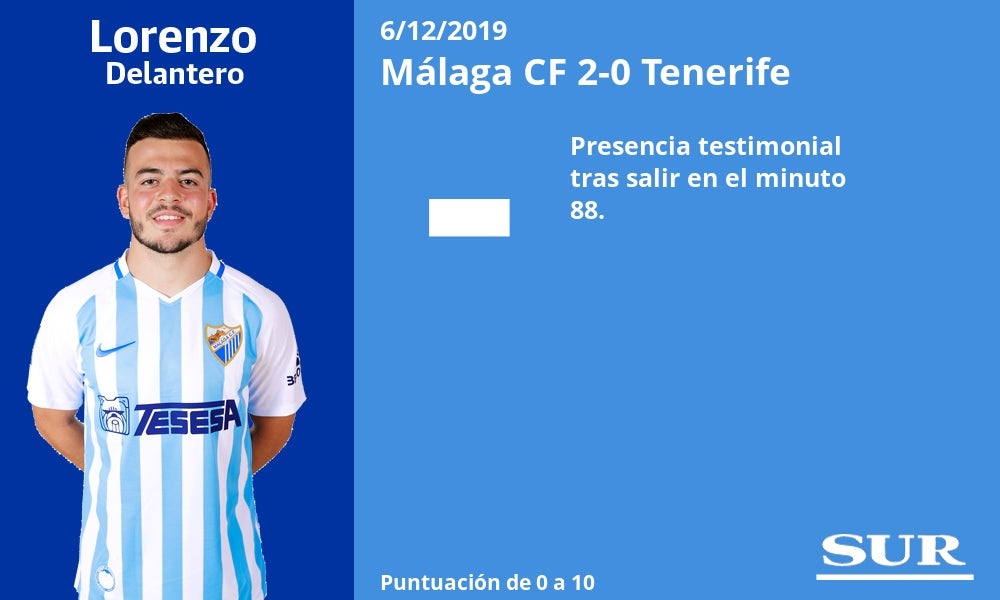 Notas al Málaga tras ganar al Tenerife. 