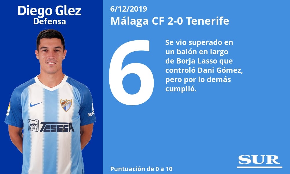 Notas al Málaga tras ganar al Tenerife. 