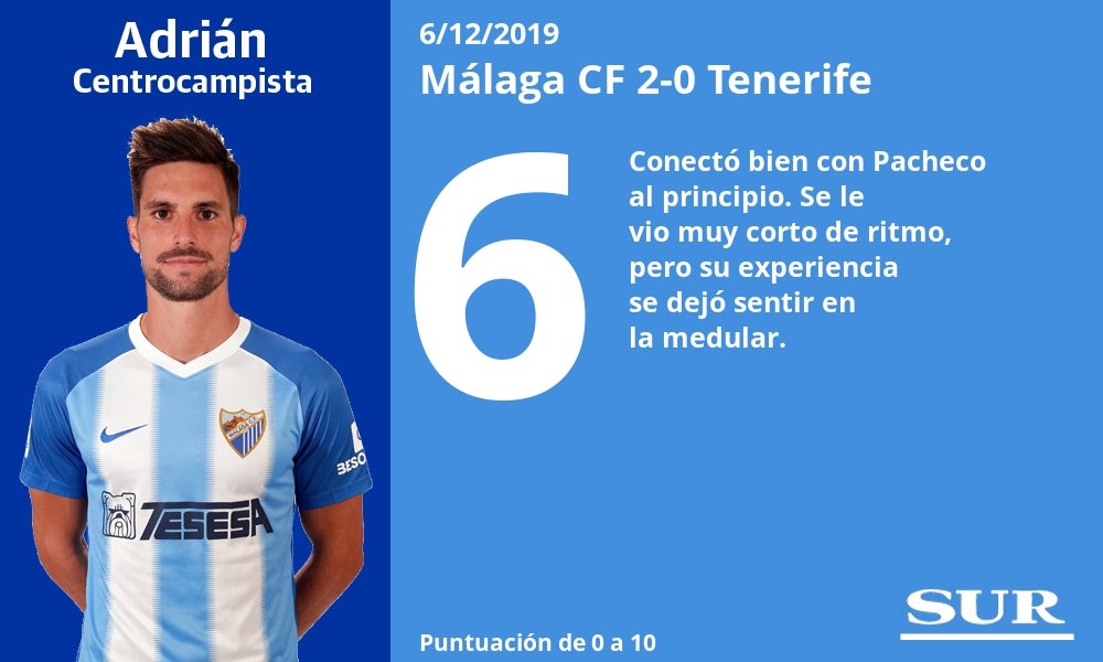 Notas al Málaga tras ganar al Tenerife. 