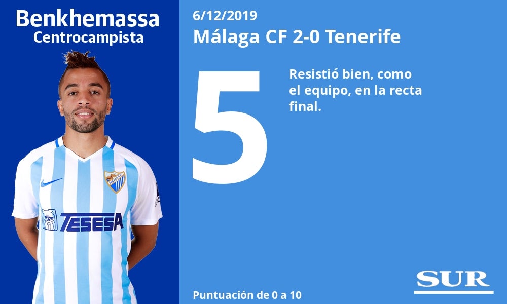 Notas al Málaga tras ganar al Tenerife. 