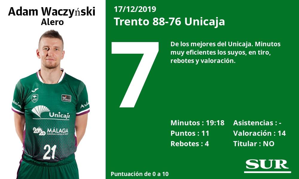 Fotos: El uno a uno del Unicaja ante el Trento