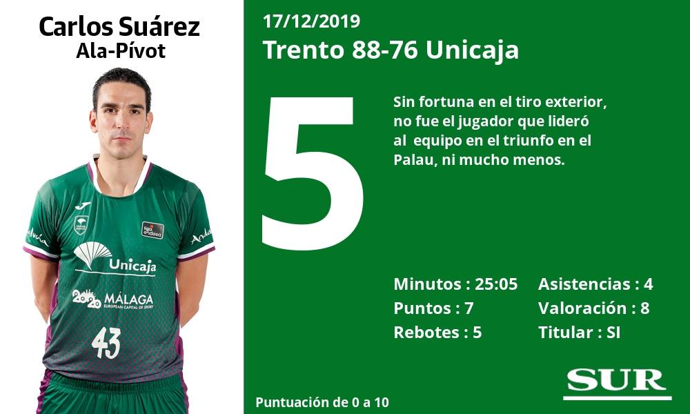 Fotos: El uno a uno del Unicaja ante el Trento