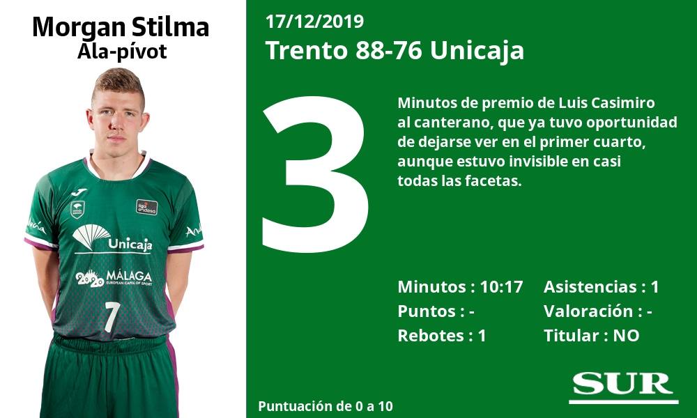 Fotos: El uno a uno del Unicaja ante el Trento