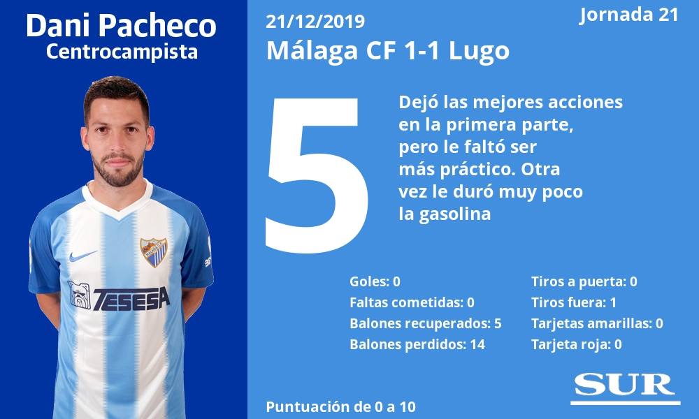 Fotos: Las notas de los jugadores del Málaga ante el Lugo