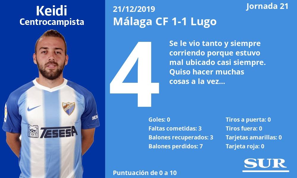 Fotos: Las notas de los jugadores del Málaga ante el Lugo