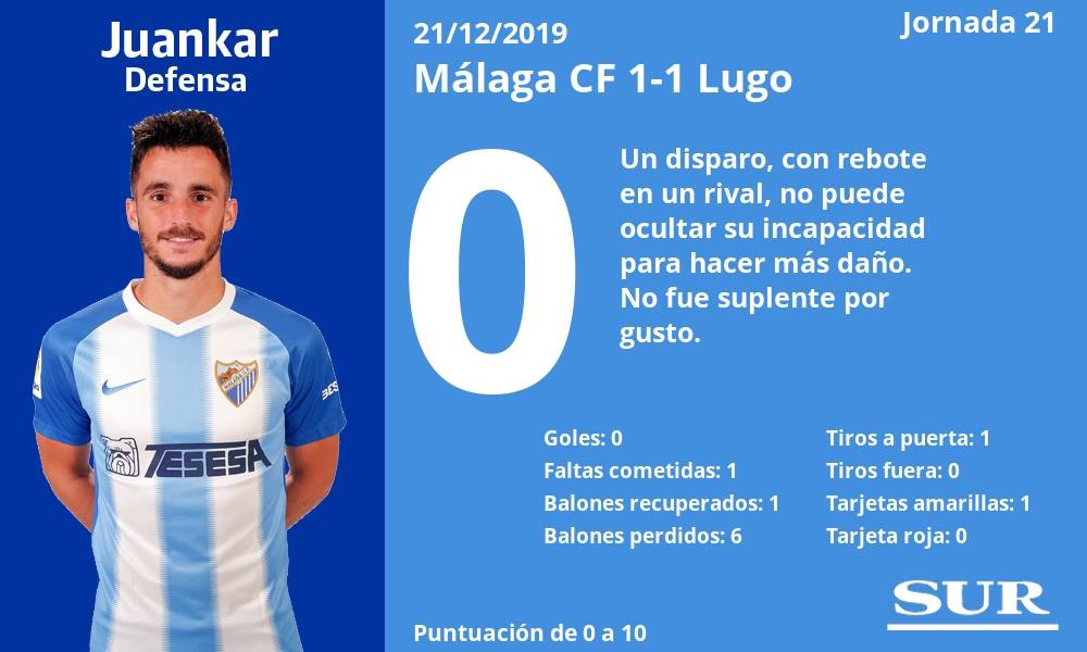 Fotos: Las notas de los jugadores del Málaga ante el Lugo