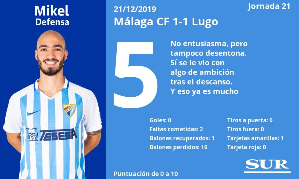 Fotos: Las notas de los jugadores del Málaga ante el Lugo