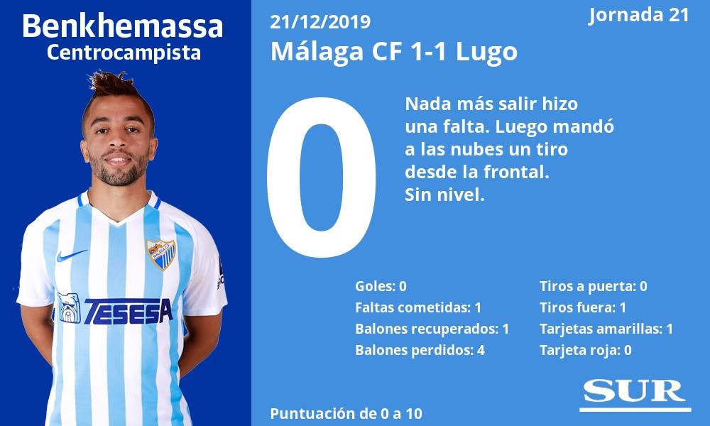 Fotos: Las notas de los jugadores del Málaga ante el Lugo