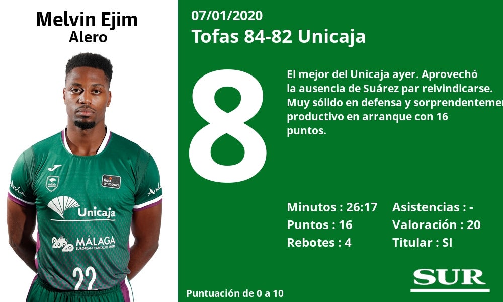 Fotos: Notas a los jugadores del Unicaja tras perder en Turquía