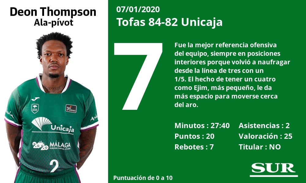 Fotos: Notas a los jugadores del Unicaja tras perder en Turquía