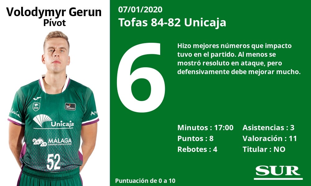 Fotos: Notas a los jugadores del Unicaja tras perder en Turquía