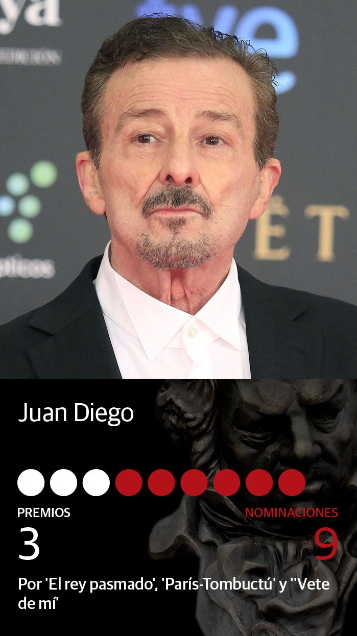 Fotos: Premios Goya 2020: Todos los nominados a mejor actor