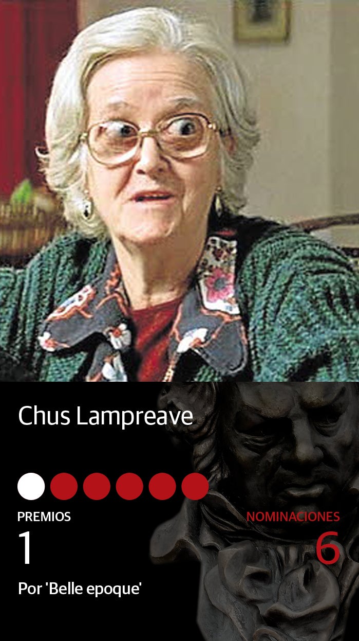 Fotos: Premios Goya: las actrices más nominadas de la historia