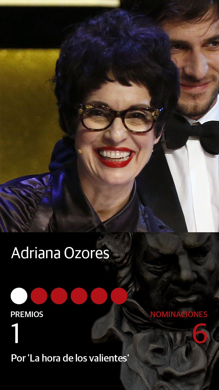 Fotos: Premios Goya: las actrices más nominadas de la historia