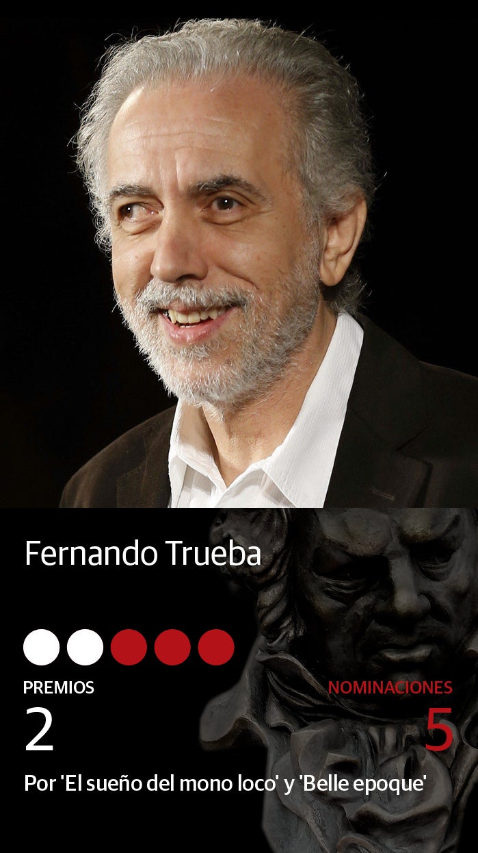 Fotos: Premios Goya 2020: Todos los nominados a mejor director