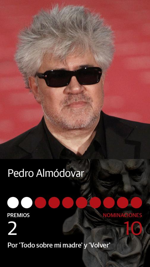 Fotos: Premios Goya 2020: Todos los nominados a mejor director