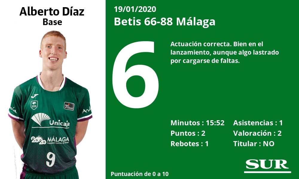 Superior en todas las facetas del juego, rompe su mala racha en el San Pablo