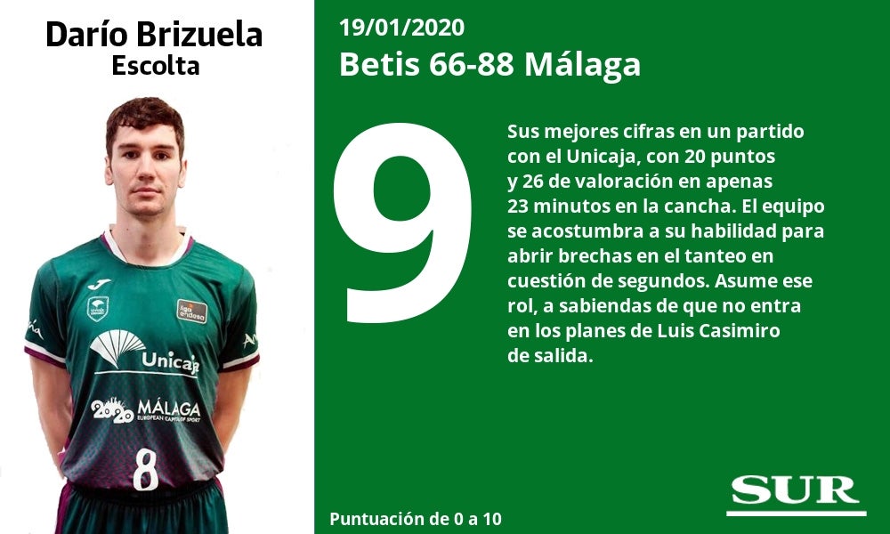 Superior en todas las facetas del juego, rompe su mala racha en el San Pablo