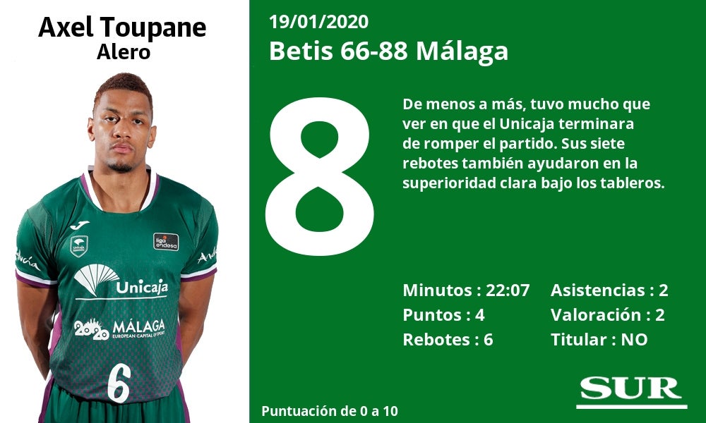 Superior en todas las facetas del juego, rompe su mala racha en el San Pablo