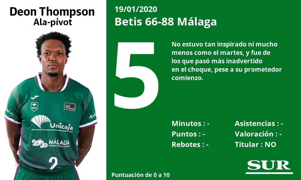 Superior en todas las facetas del juego, rompe su mala racha en el San Pablo