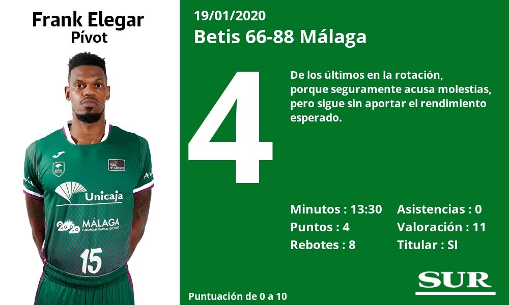 Superior en todas las facetas del juego, rompe su mala racha en el San Pablo