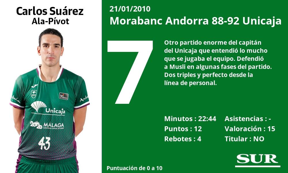 Fotos: Las notas de los jugadores del Unicaja ante el Andorra