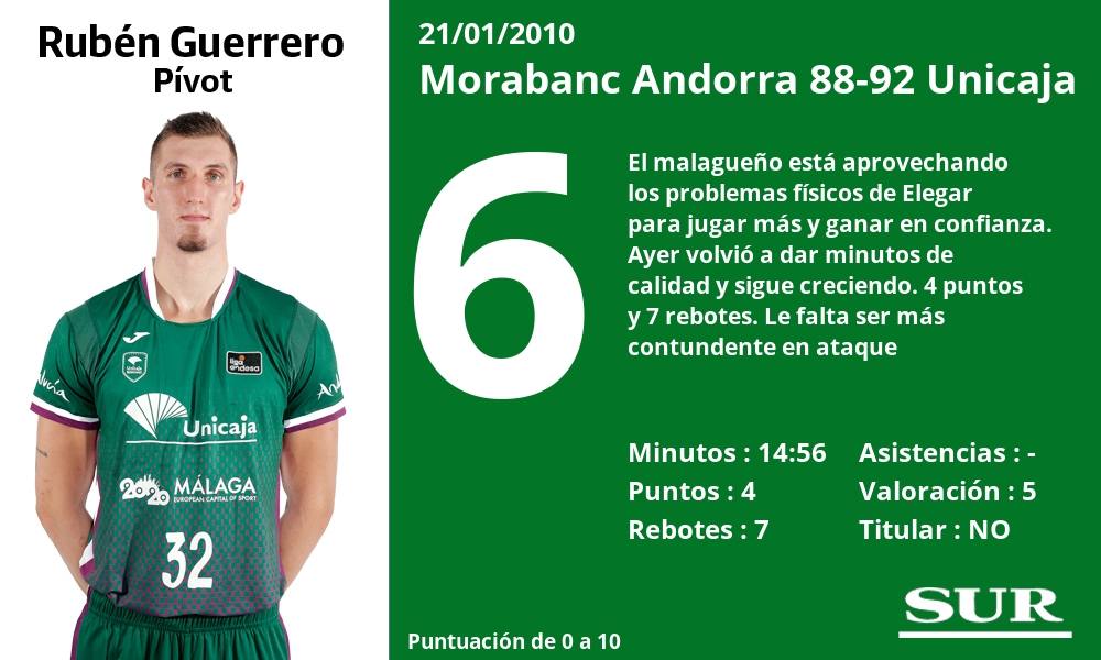 Fotos: Las notas de los jugadores del Unicaja ante el Andorra